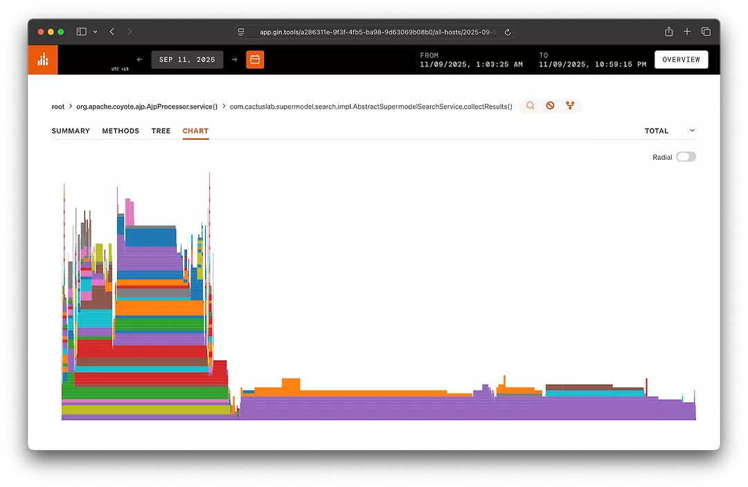gin for lucene search