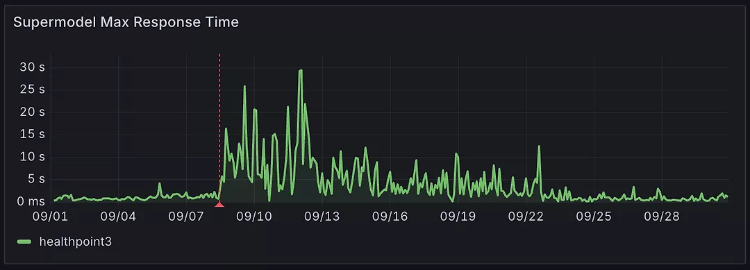 lucene performance